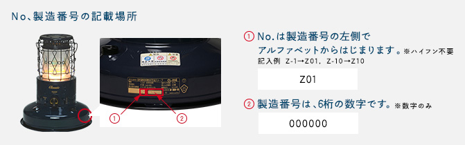 No、製造番号の記載場所 (1)No.は製造番号の左側でアルファベットからはじまります。※ハイフン不要 (2)製造番号は、6 桁の数字です。※数字のみ