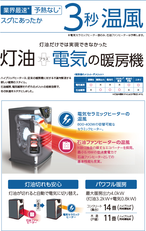 市場 トヨトミ 石油ファンヒーター ハイブリット暖房人感センサー搭載