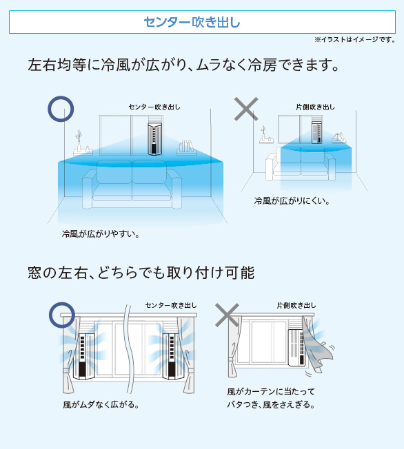 ください トヨトミ(TOYOTOMI) TIW-A160M(ホワイト) ウィンドエアコン