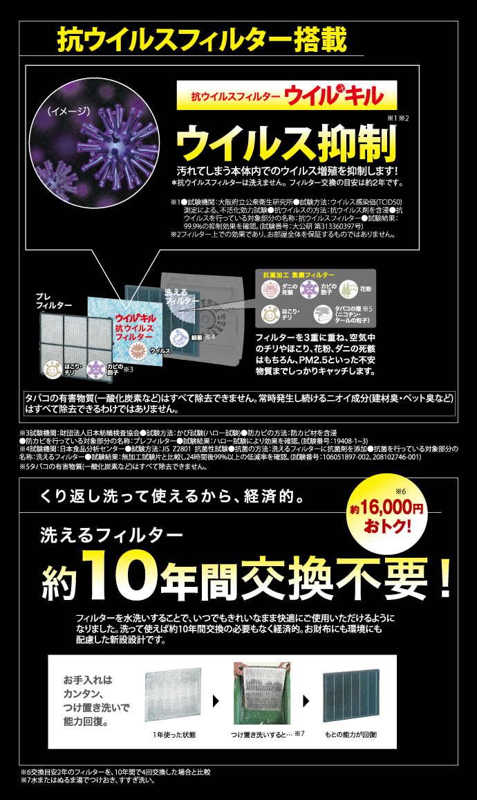 空気 機 ウイルス 清浄 【ウイルス平均除去率は99％以上】IoT対応の次世代型の空気清浄機「HESTA エアクリーン」。〜株式会社大倉〜｜株式会社大倉のプレスリリース