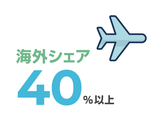 海外シェア40%以上 イメージ