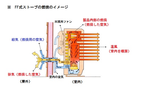 Q.FF式ストーブとはどのようなストーブですか？ |お客様サポート ...