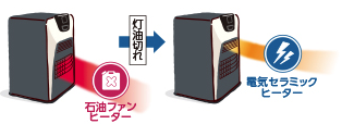 LC-SHB40N | 暖房製品 | トヨトミ-TOYOTOMI 公式サイト