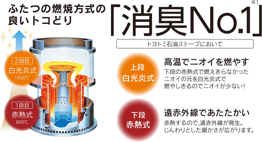 RC-S28N | 暖房製品 | トヨトミ-TOYOTOMI 公式サイト