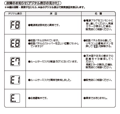 デジタル表示の見かた（サーキュレーター、FC-W50シリーズ） | お客様 