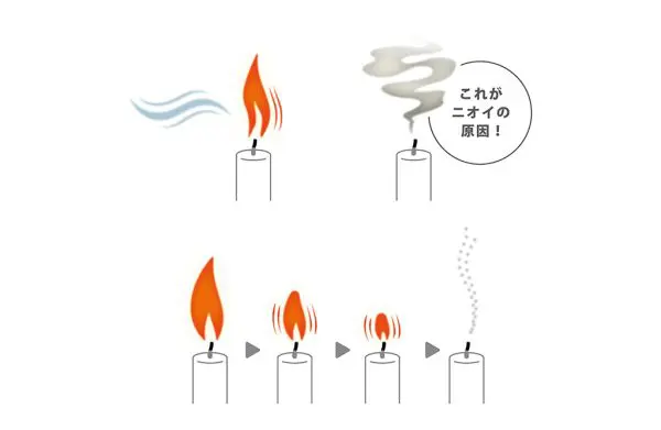 ニオイセーブ消火