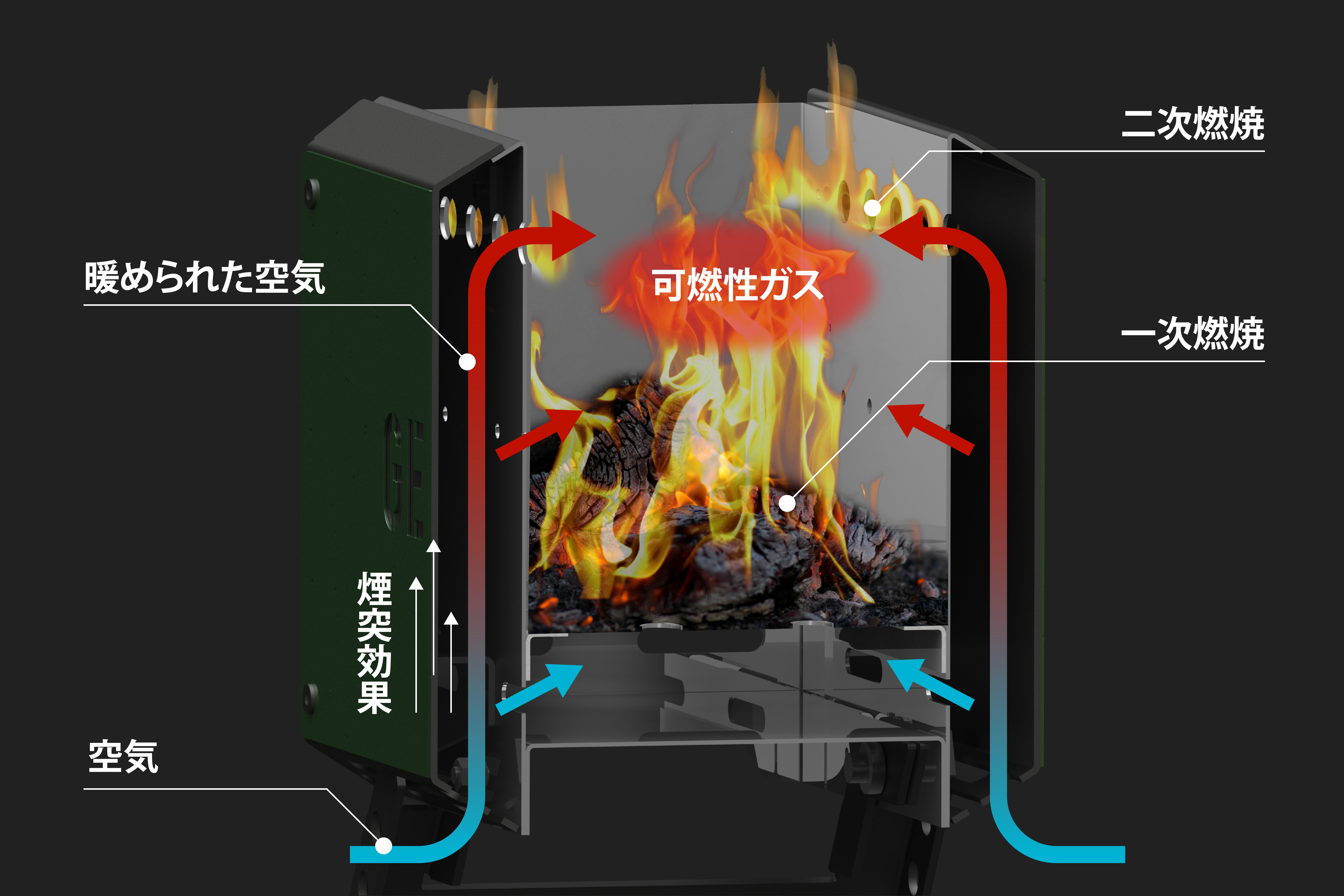 GEAR MISSIONシリーズに待望の新商品が登場。二次燃焼焚火台とGEAR 