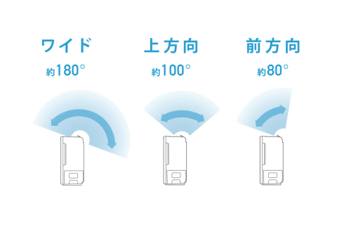 3つの送風モード