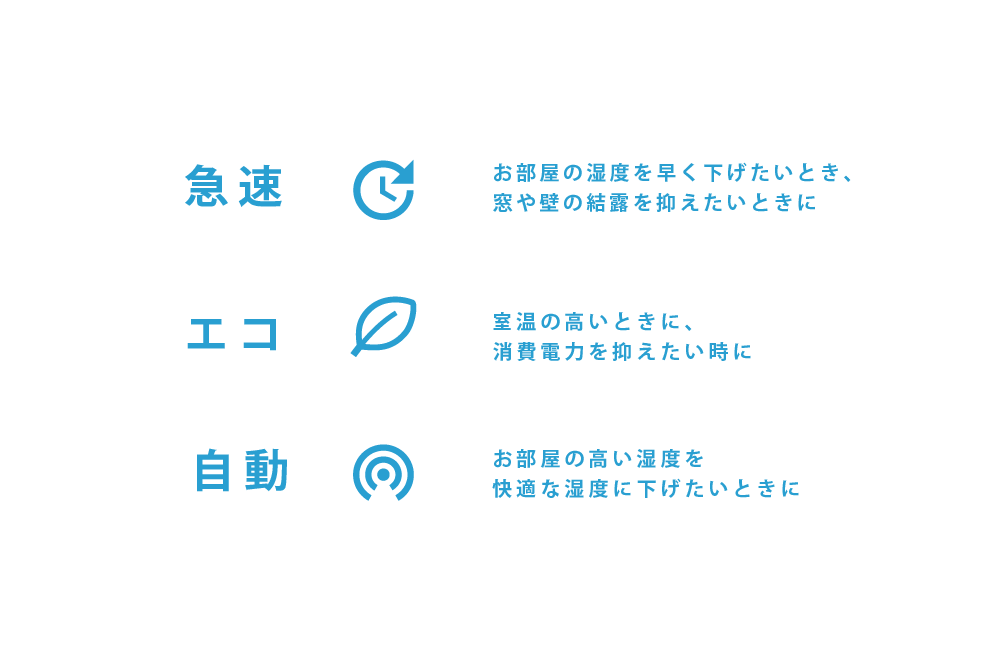 3つの運転モード