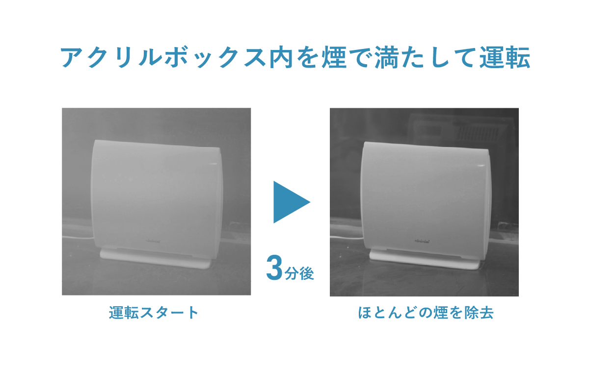 省電力なのに汚れをしっかりキャッチ