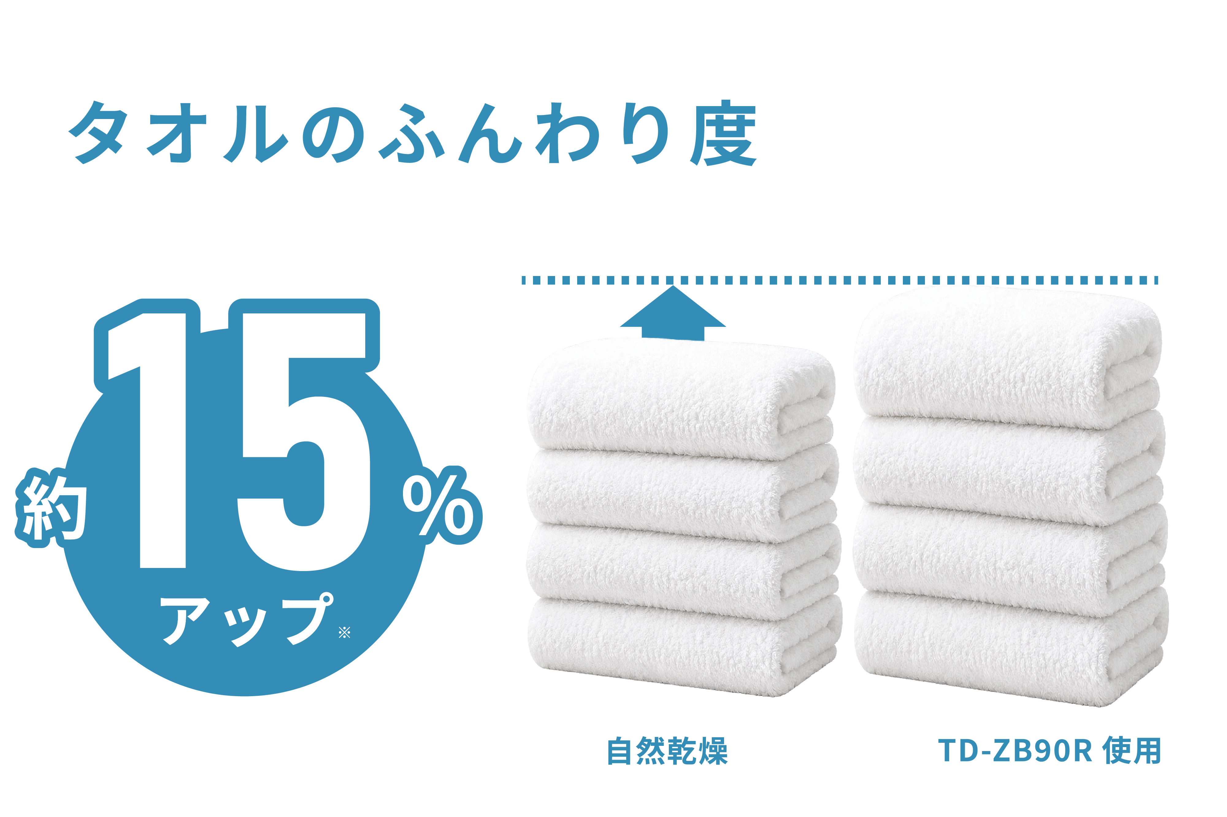 タオルふんわり