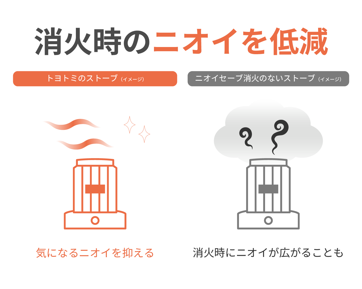 ニオイセーブ消火